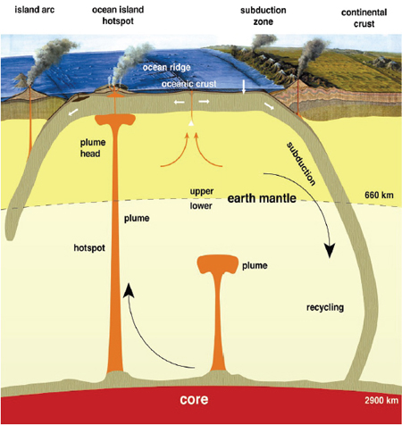 Схема геодинамических обстановок Земли