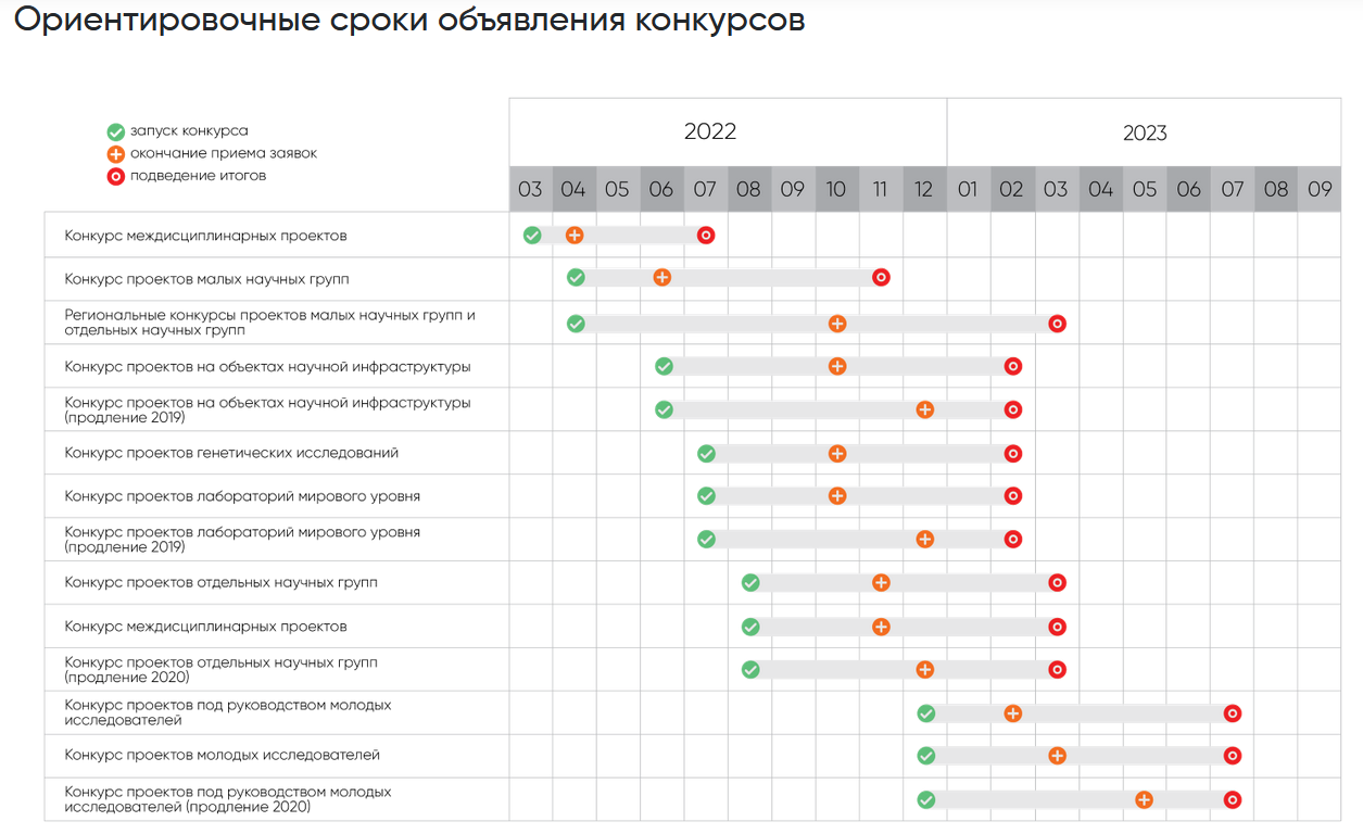 Рнф проекты 2022